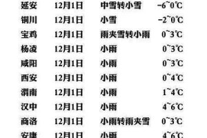 陕西省封路时间全解析，冬季、施工及特殊天气封路指南