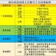 山东省独生子女费退休补贴政策详解，申请条件、发放标准及办理流程