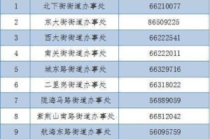 郑州新冠疫情封控区，防控措施、民生保障与城市韧性