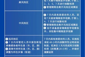 天津市疫情公告发布，最新防控措施与市民应对指南