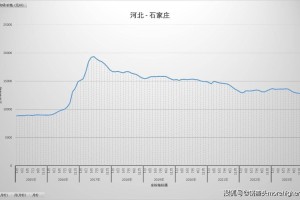石家庄疫情严重还是北京严重？2023年最新数据对比分析