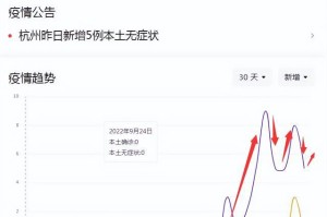 重庆市疫情最新公告与杭州防控措施动态更新