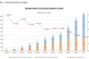 浙江省疫情图表分析，数据趋势、防控措施与未来展望
