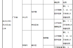 南京码变红怎么办？兰州最新隔离政策解析