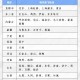沈阳新增南京航线，东北与华东的空中桥梁正式开通