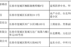 长春疫情最新通报，防控措施升级与市民应对指南（2023年更新）