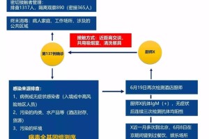 石家庄疫情封控将持续多久？最新分析与预测