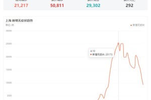 上海疫情14天动态，最新数据、防控措施与市民生活影响