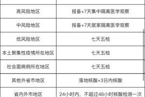 南京码变红怎么办？湖南省最新隔离政策全解析