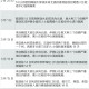 台湾最新疫情，台北市确诊病例激增，防疫措施再升级