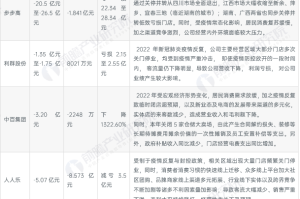 2023年浙江省最新疫情政策汇总及沈阳防控措施对比分析
