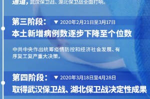 长春疫情起始时间线，从首例到全面防控的关键节点解析