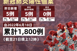 澳门疫情最新数据消息，防控措施与社区动态全面解析