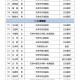 天津有多少两院院士？2024最新数据及详细名单