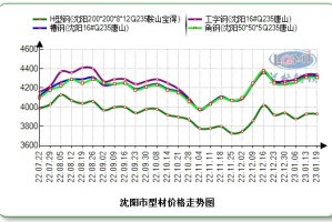 沈阳口罩价格近期波动，涨价了吗？全面解析市场现状