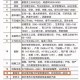 太原移动员工待遇怎么样？2024年最新薪资福利全解析