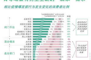 上海疫情形势趋稳，石家庄疫情严重，双城抗疫对比与启示