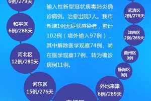 天津疫苗情况全面解析，接种政策、最新进展与市民指南