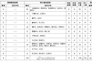 太原疫情封城时间全记录，与广东省防控措施对比分析