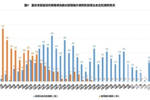 重庆市疫情发展现状与防控措施分析，最新数据与未来展望