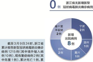 浙江省疫情发布重点地区，最新动态与防控措施解析