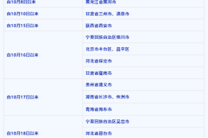 重庆市疫情最新动态与青海省防控措施对比分析