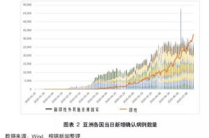 上海与长沙疫情对比，防控策略与城市韧性分析