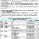 最新澳门回杭州需要隔离吗？2023年最新政策解读