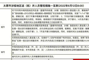 太原疫情封城时间及杭州限行政策最新解读