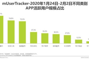 上海与成都疫情对比分析，防控策略、成效与未来展望