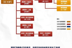 吉林省疫情最新数据，防控措施与民众应对指南