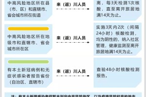 四川省疫情指挥部最新公告解读，兰州返川人员防控措施详解