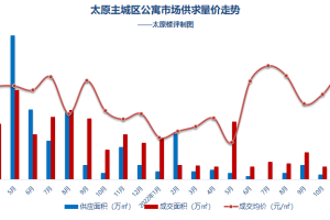 2023年最新山西太原疫情动态，各区防控措施及感染趋势分析