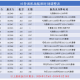 天津至乌鲁木齐航班时刻表及出行指南（2024最新版）