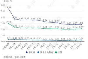 沈阳最新疫情数据，累计确诊病例多少人？详细分析与防控措施