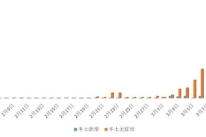 郑州三年疫情时间表，回顾与反思（2020-2022）