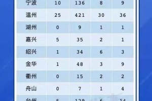 疫情杭州最新消息，重庆输入病例引发防控升级，两地联动应对挑战