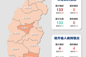 青海省与山西省最新疫情报告，防控措施与现状分析