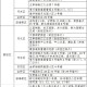 天津市疫情最新公告与成都防控措施对比分析