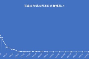 石家庄疫情封城具体日期及防控措施回顾