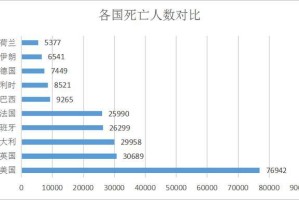 合肥疫情死亡人数统计与福建省疫情数据对比分析