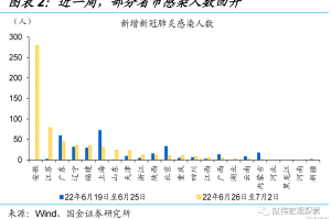 疫情哈尔滨停运了，上海怎么办？交通管制下的城市应对策略