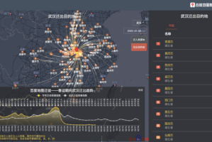重庆市疫情大数据，精准防控背后的数字力量