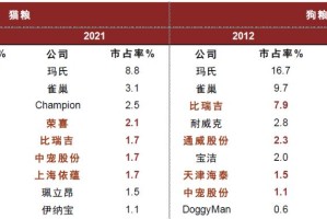 上海与杭州，疫情下的双城记与韧性复苏