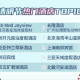 山东健康码去北京会变颜色吗？跨省出行必知的防疫政策解析