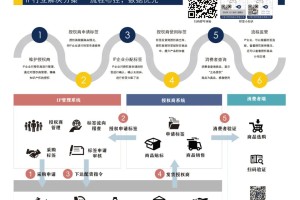 上海何时解除疫情？最新进展与未来预测