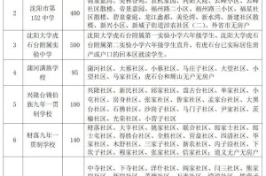 沈阳东顺城街属于大东区还是沈河区？一文说清区域划分