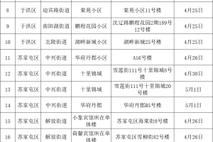 沈阳封城多少天？回顾2022年疫情管控措施与影响