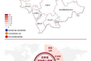 长春疫情数据报告，最新动态与防控措施分析
