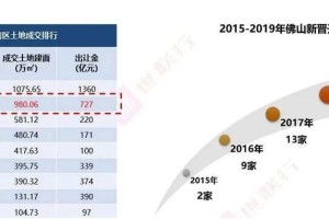 上海疫情防控政策的创新与实践，精准防控与城市韧性